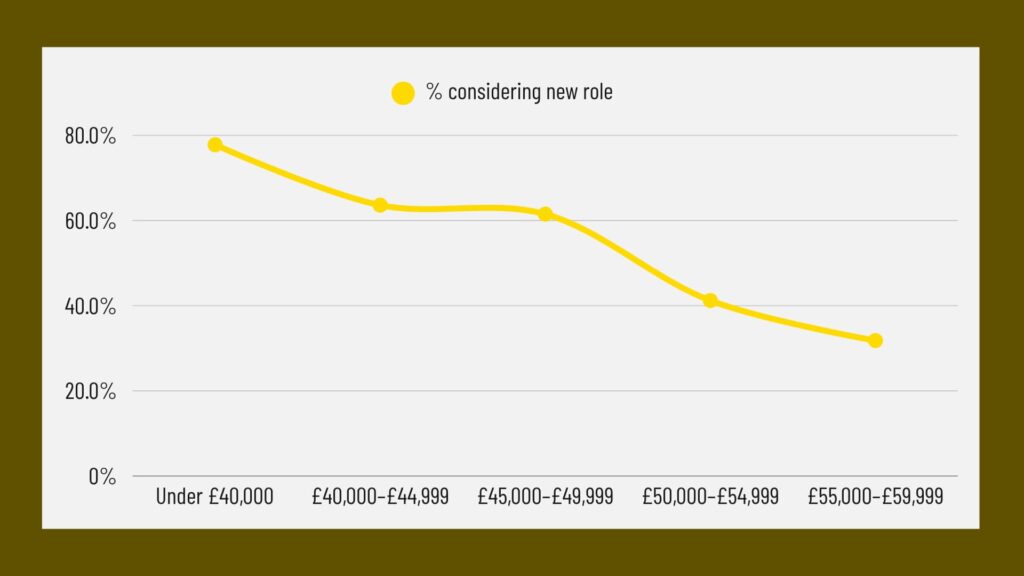 East Midlands Maintenance Engineer Salaries 2026