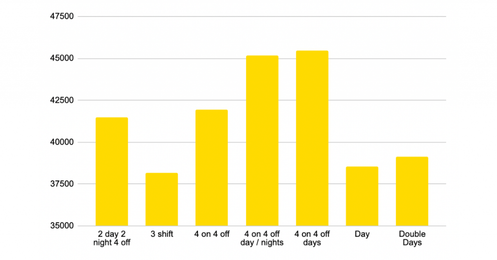 Average Salary per shift in Birmingham Maintenance EngineersAverage Salary per shift in Birmingham Maintenance Engineers